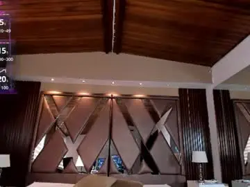 Chaturbate Sex Chat of isabellaajoness