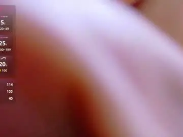 Chaturbate Adult Webcams of skinnysamantha