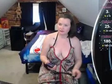 Chaturbate Adult Webcams of fionna_fineas